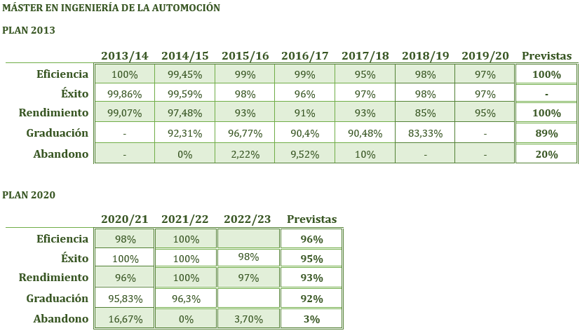 Tabla_tasas_MIA_22-23